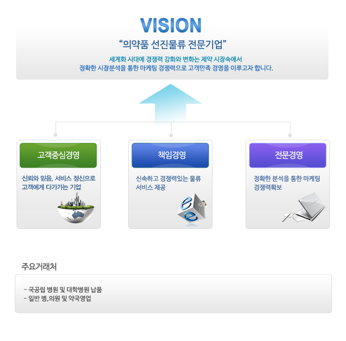 VISION �̹�������